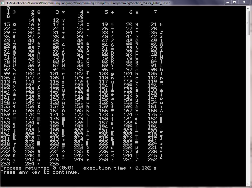 ASCII Table